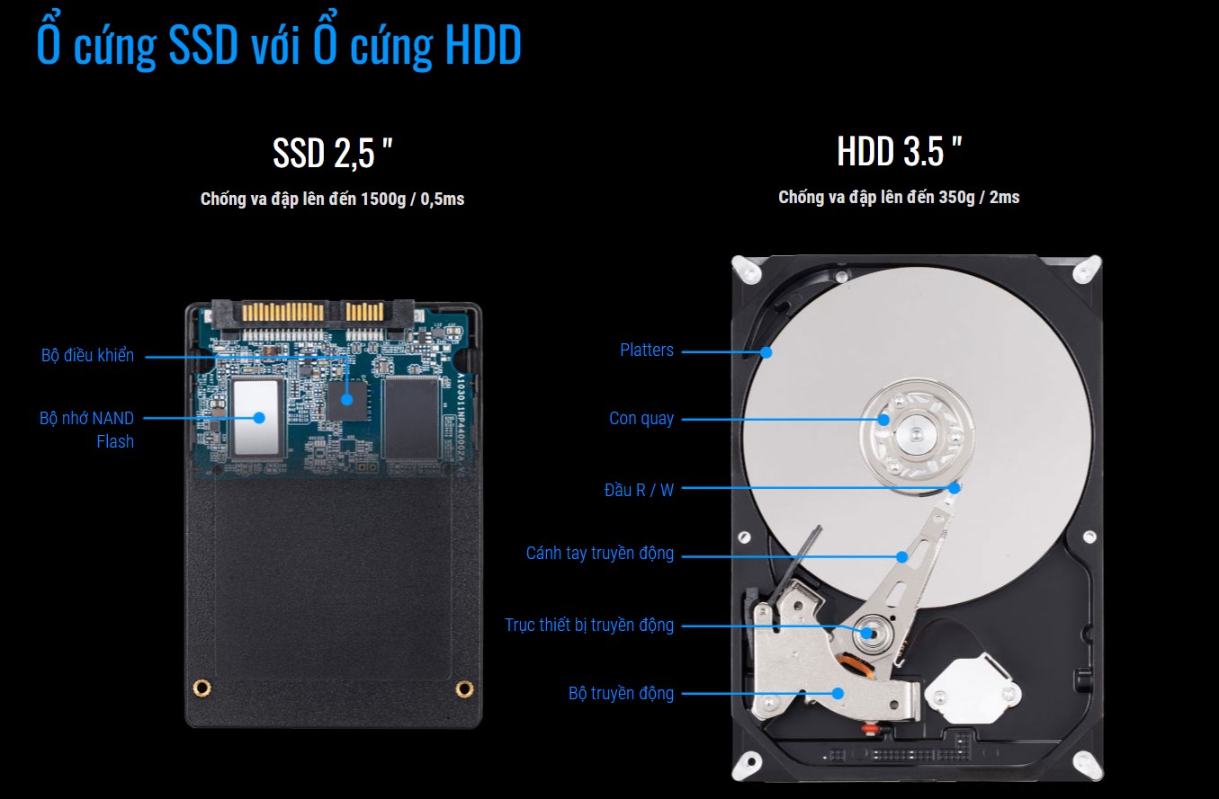 Ổ cứng SSD Gigabyte SATA 2,5 inch (Đoc 500MB/s, Ghi 380MB/s)