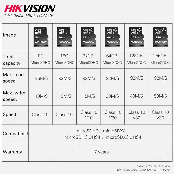 Thẻ Nhớ 32GB Hikvision  microSDHC Class 10 and UHS-I / HS-TF - C1/