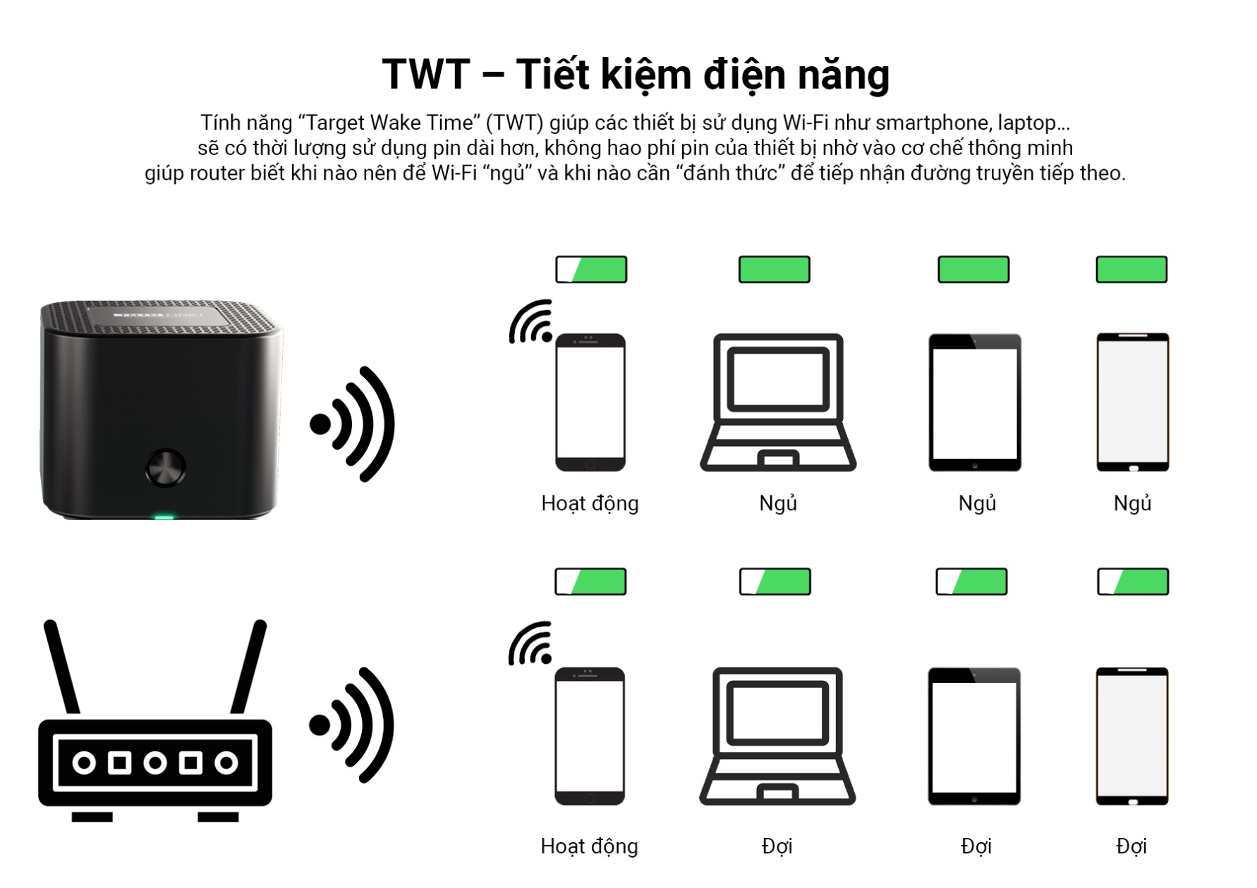 Bộ Phát Wifi Mesh Totolink X18 2 Pack Wifi 6 Chuẩn AX1800