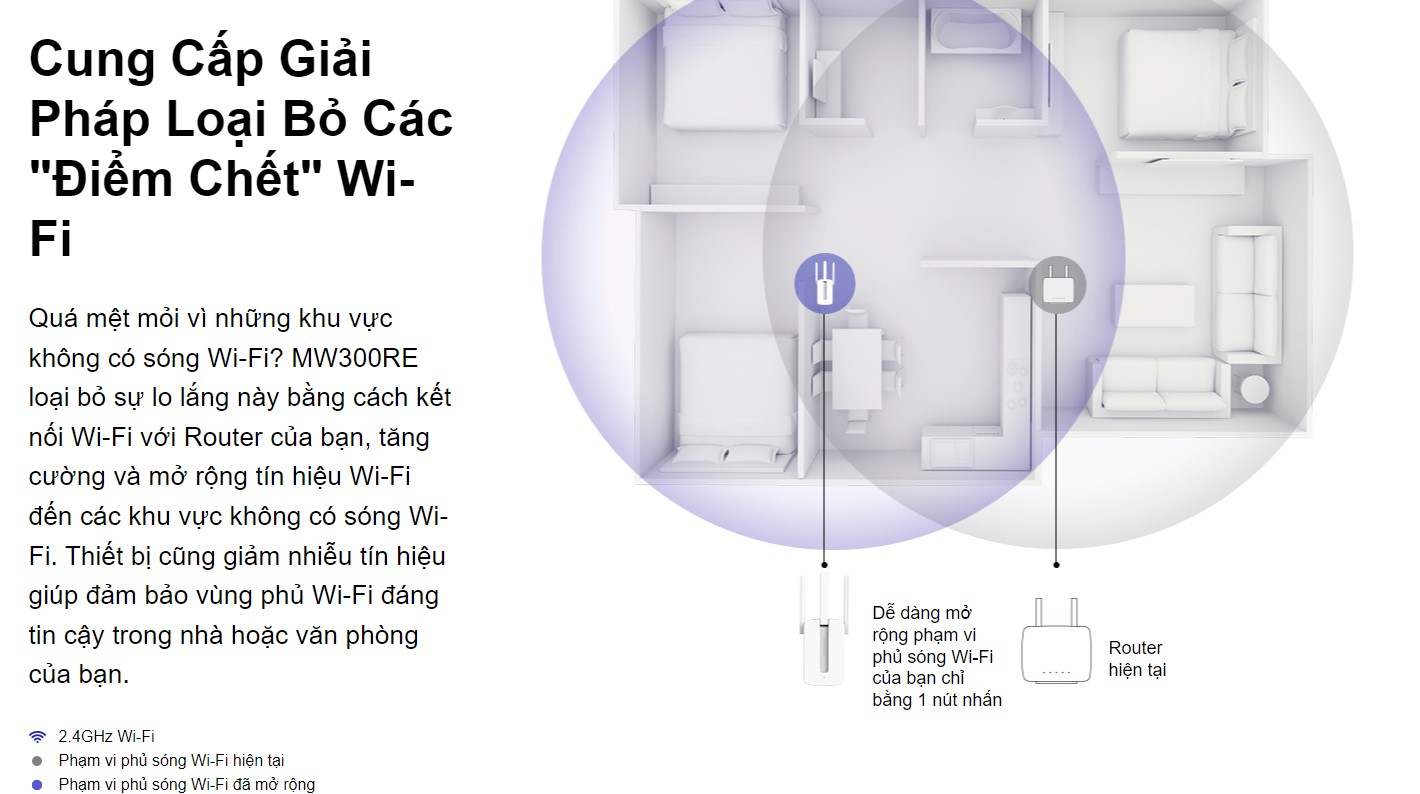 Bộ mở rộng sóng WiFi Mercusys MW300RE Tốc độ 300Mbps