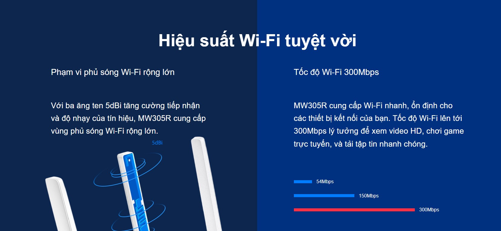 Bộ Phát Wifi Mercusys MW305R Chuẩn Tốc Độ 300Mbps
