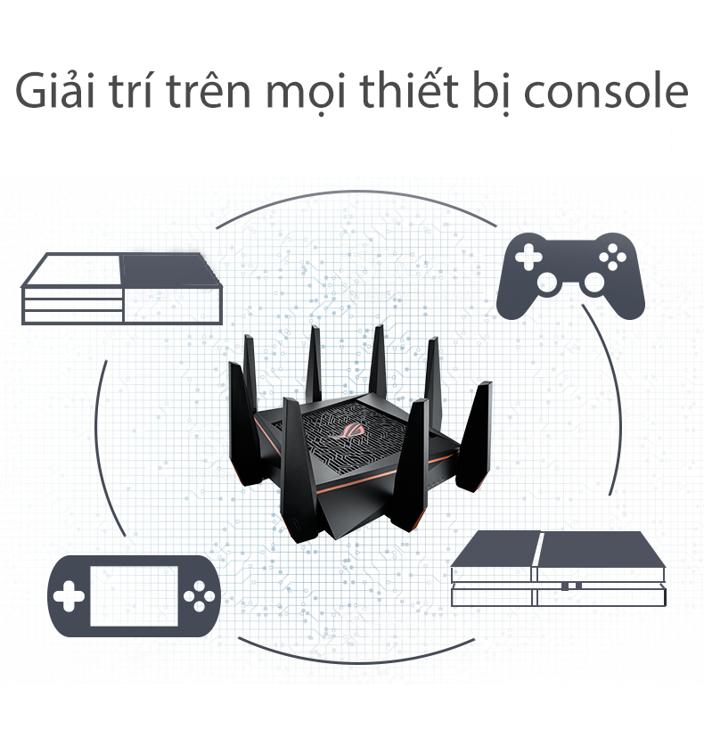 Router wifi Gaming ASUS GT-AC5300 7