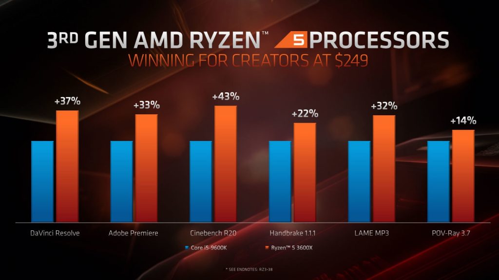 CPU AMD Ryzen 5 3600X