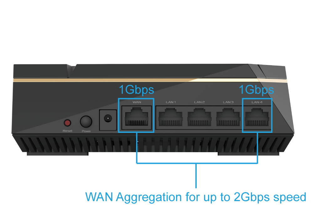 Router wifi ASUS RT-AX92U ( 2-PK), Chuẩn AX6100 - Gaming Router wifi , Bộ đôi AIMESH 11