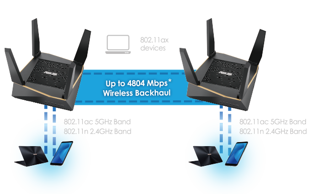 Router wifi ASUS RT-AX92U ( 2-PK), Chuẩn AX6100 - Gaming Router wifi , Bộ đôi AIMESH 3