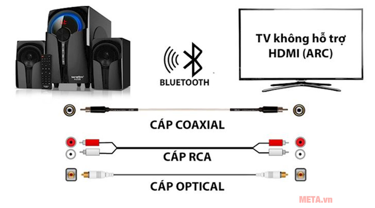 Loa Bluetooth SoundMax A2129