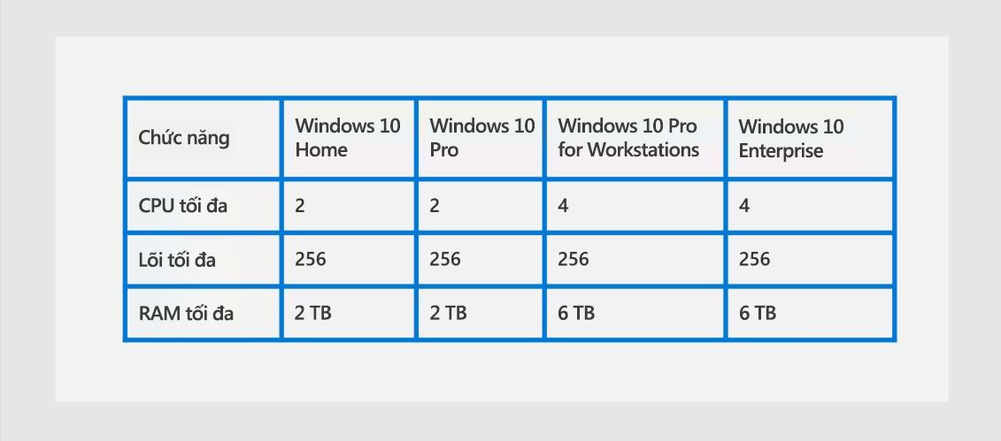 Hệ điều hành Microsoft Windows 10 Pro For Workstations 64bit Eng Intl 1pk DSP OEI DVD 3