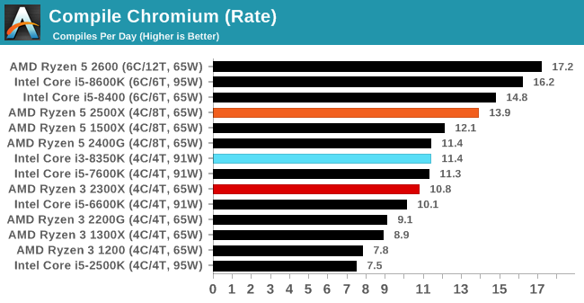 CPU AMD Ryzen 3 2300X