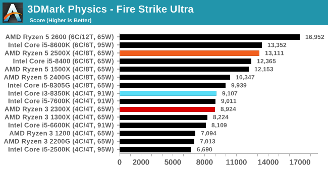 CPU AMD Ryzen 3 2300X