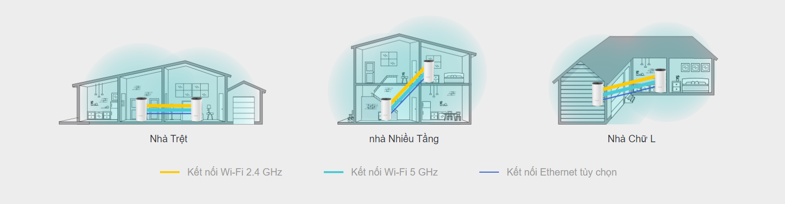 Bộ phát wifi mesh TP-Link Deco E4 1