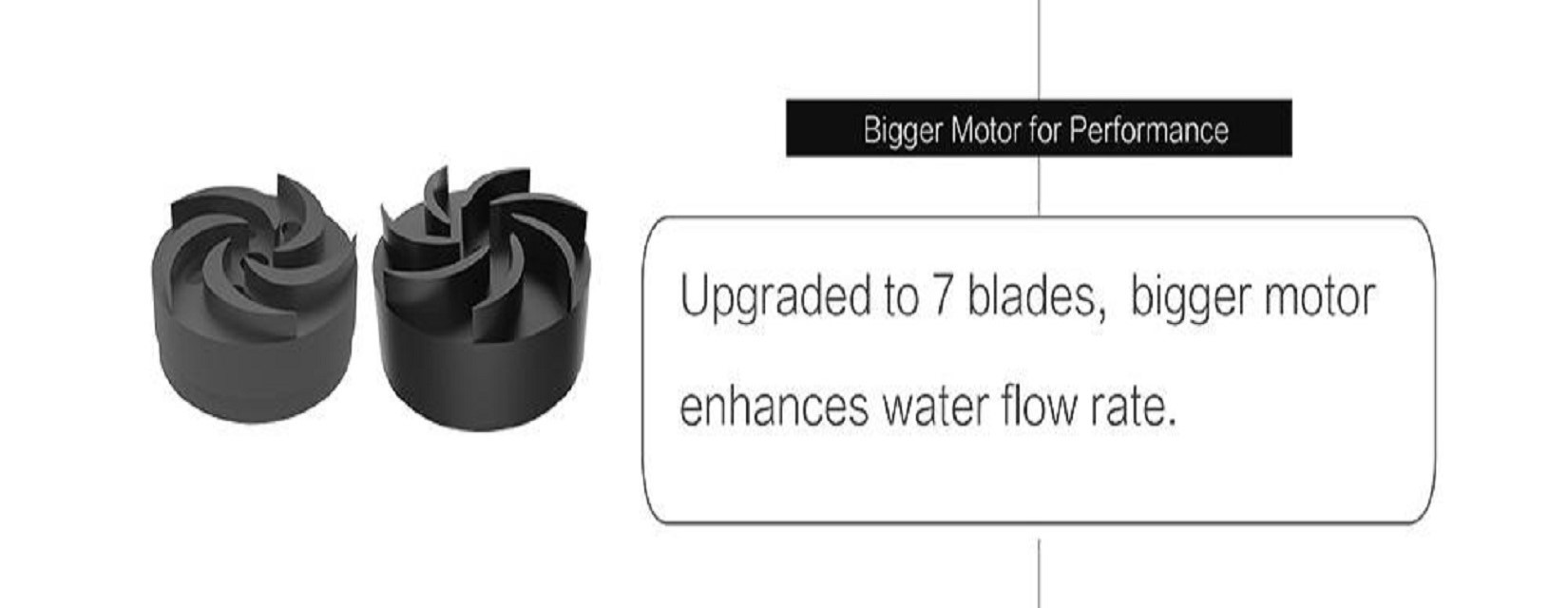 Tản Nhiệt Nước ID-COOLING ZOOMFLOW 360X ARGB có bơm được nâng cấp lên kích thước lớn hơn có 7 cánh, tạo áp lực nước lớn