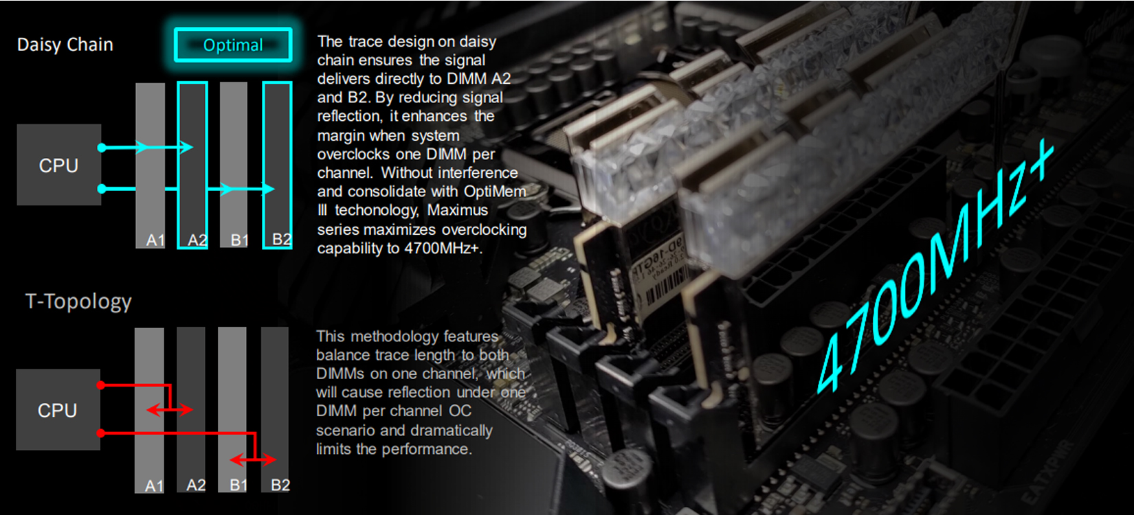 Mainboard ASUS ROG MAXIMUS XII HERO (WI-FI) (Intel Z490, Socket 1200, ATX, 4 khe RAM DDR4)