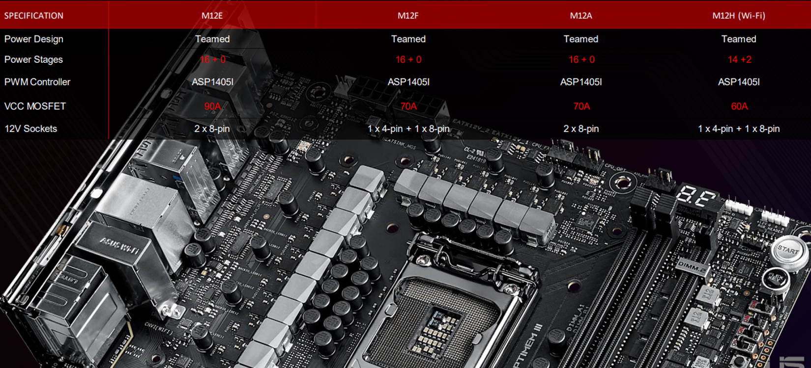 Mainboard ASUS ROG MAXIMUS XII HERO (WI-FI) (Intel Z490, Socket 1200, ATX, 4 khe RAM DDR4)