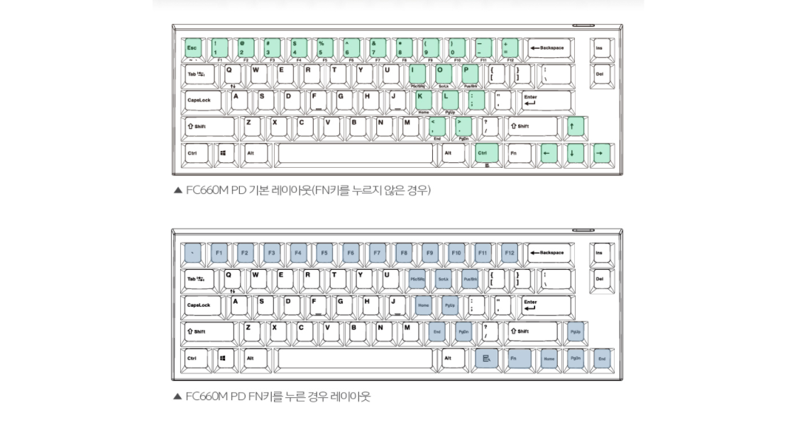 Keyboard Leopold FC660M PD Graphite Blue Font Cherry Red switch có thể thực hiện đầy đủ chức năng