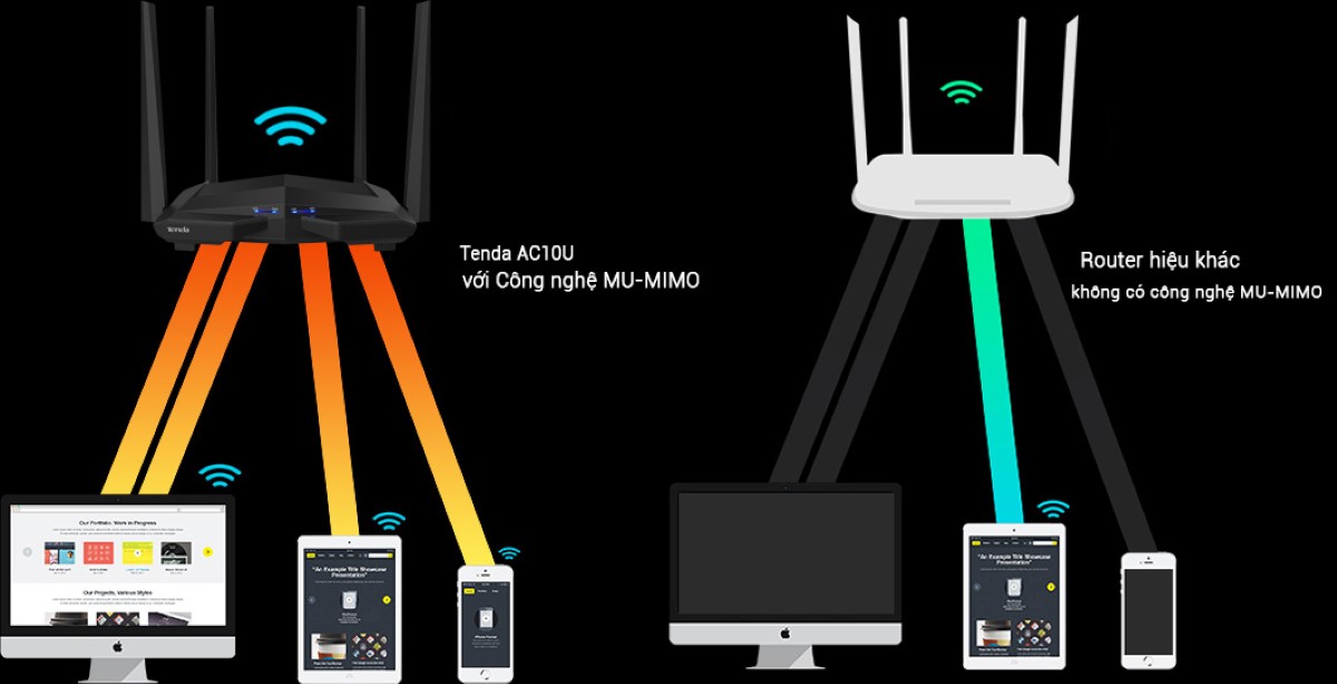 Bộ phát wifi Tenda AC10U 5