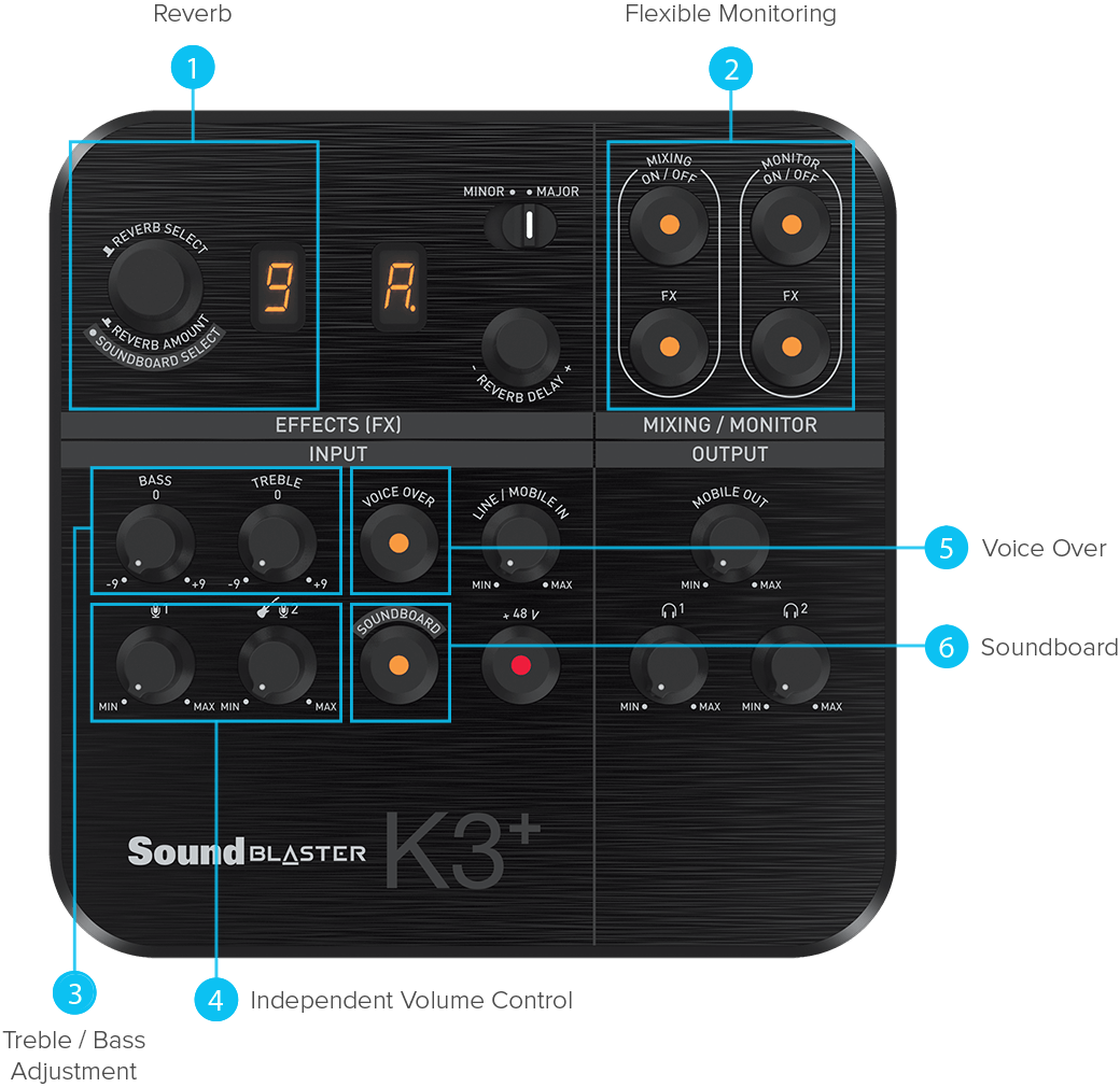 Card Sound Creative Sound Blaster K3+ 5