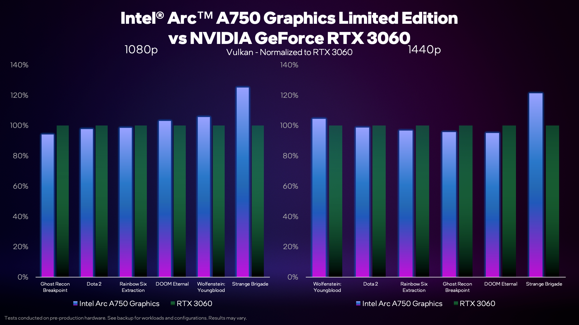 Arc A750 vs RTX 3060 trong các tựa Game chạy trên Vulkan, ảnh: Intel