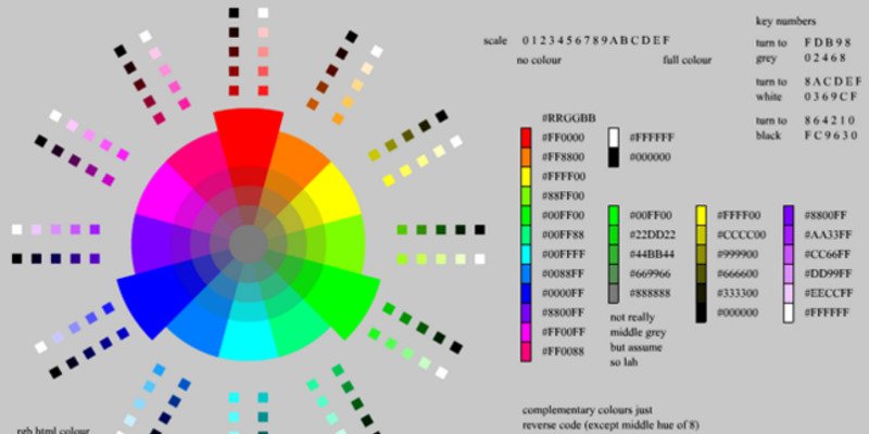 RGB là gì? Những ưu điểm tuyệt vời của hệ màu RGB đúng chuẩn