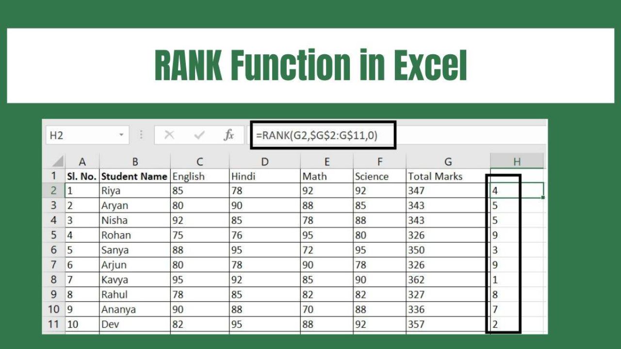 Hướng dẫn sử dụng hàm Rank trong Excel để xếp thứ hạng nhanh chóng