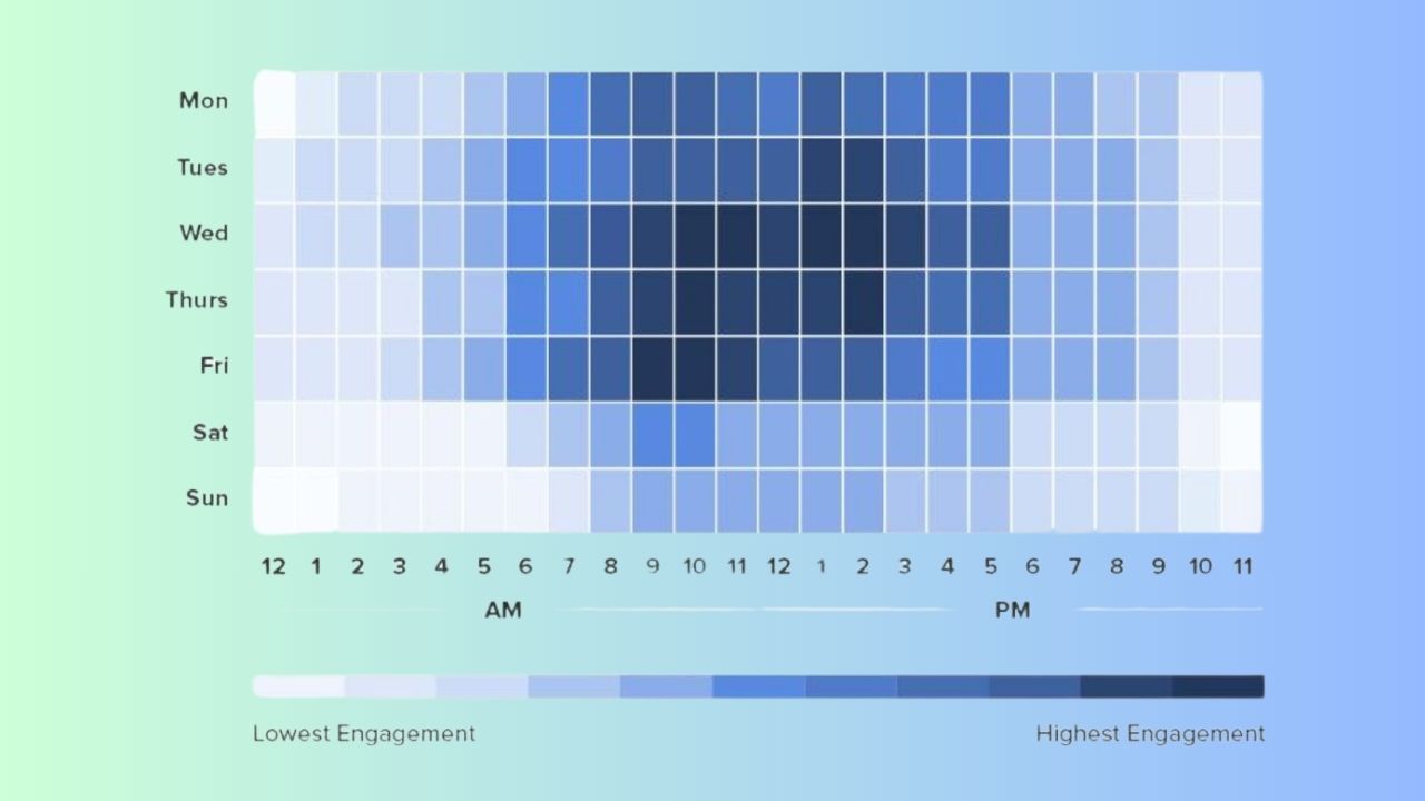 Khung giờ đăng bài Facebook tăng tương tác tốt