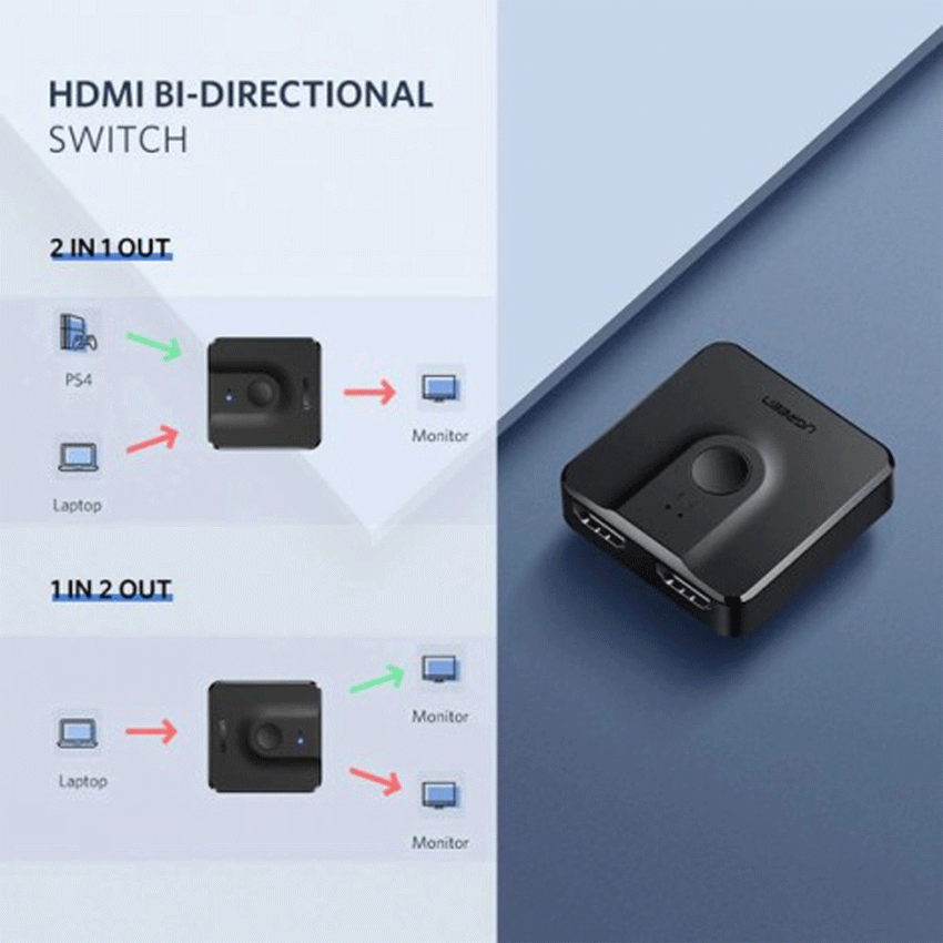 Bộ gộp HDMI 2 vào 1 ra Ugreen 50966