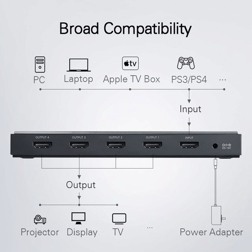 Bộ chia HDMI 1 ra 4 HDMI 2.0 Ugreen 50708 hỗ trợ 3D 4Kx2K 60Hz