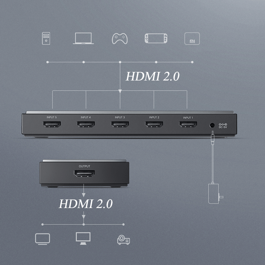 Bộ gộp HDMI 2.0 Ugreen 50710