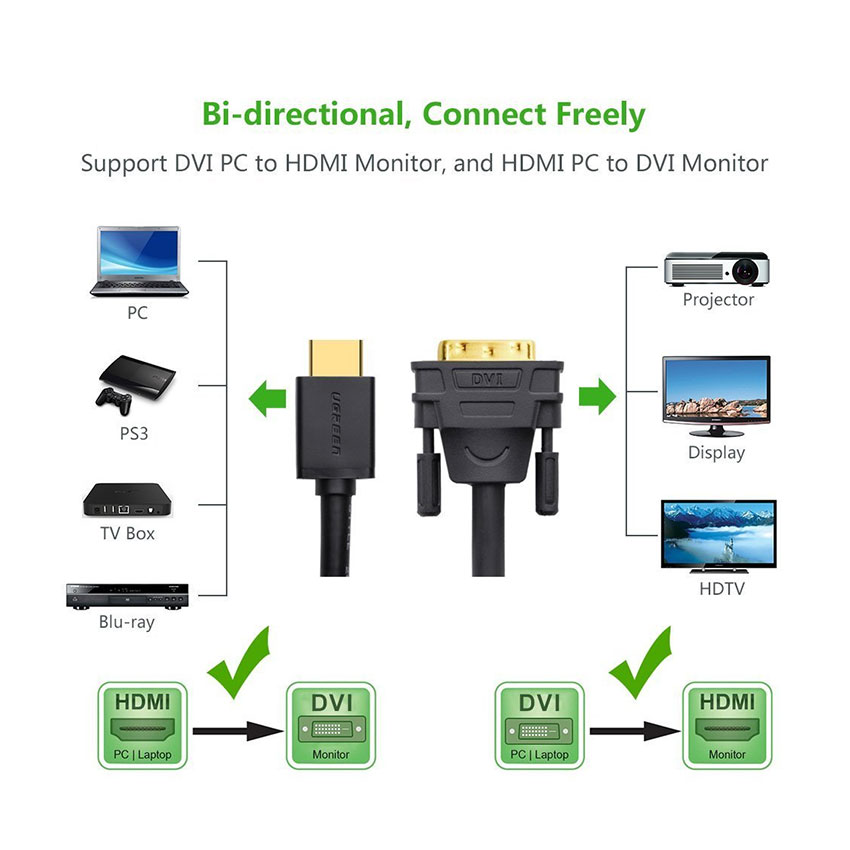 Cáp chuyển đổi HDMI to DVI 24+1 dài 3m Ugreen 10136