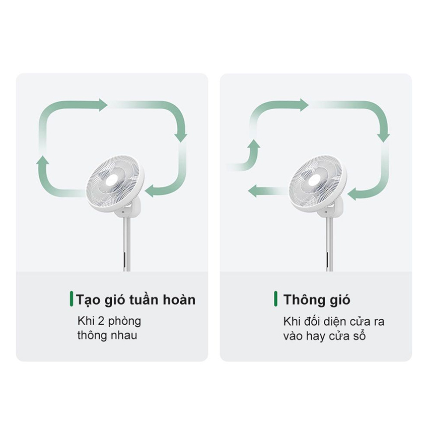 Quạt đứng tích điện Smartmi Gen 3 Pro - ZLBPKQXHS02ZM - Bản quốc tế - Màu trắng (QUAT042) - Hình 3