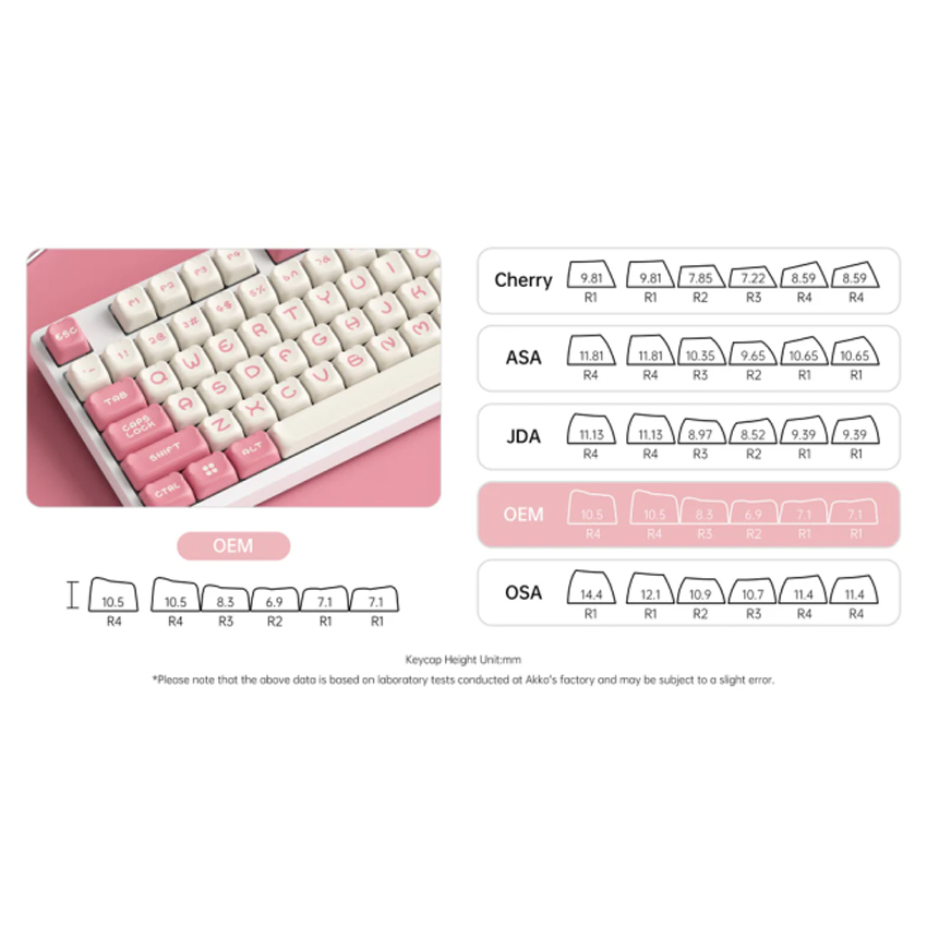 91878_bo_keycap_akko_dim_sum_bear_0002_layer_2.jpg 1
